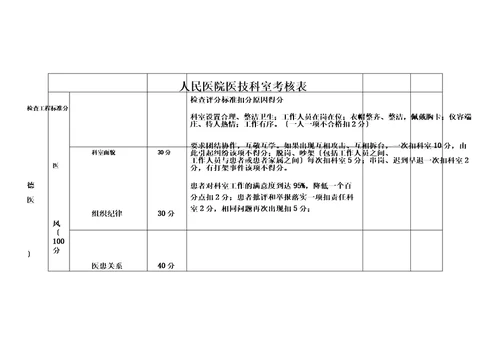 医技科室考核标准精