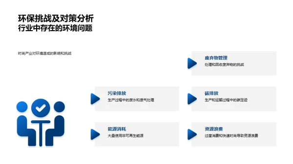 绿色时尚革命