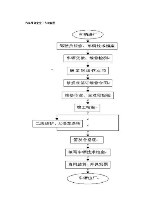 汽车修理厂管理新版制度汇编.docx