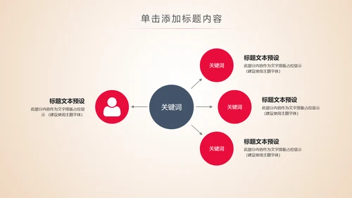 五四青年节团委共青团工作总结汇报PPT