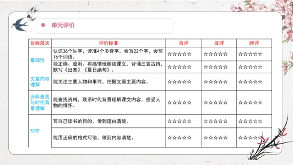 第7单元 导读课第1课时 教学设计 课件