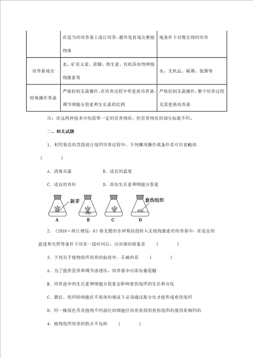 植物的组织培养技术