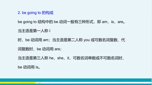 Module 3 Unit 3 教学课件-外语教研版中学英语七年级下