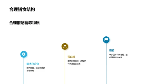 全面健康生活之路