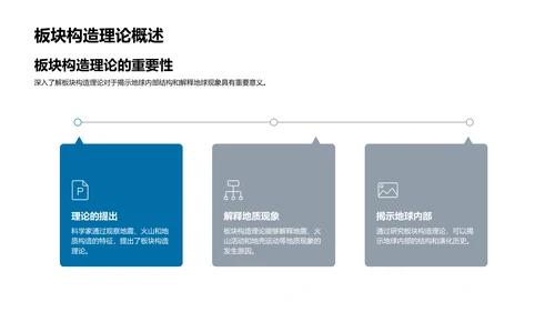 地球构造解析PPT模板