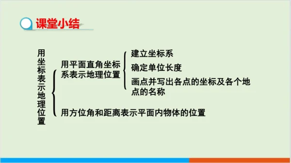 7.2.1 用坐标表示地理位置 教学课件--人教版初中数学七年级下