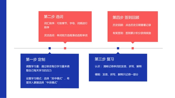 扁平风蓝色APP产品介绍PPT