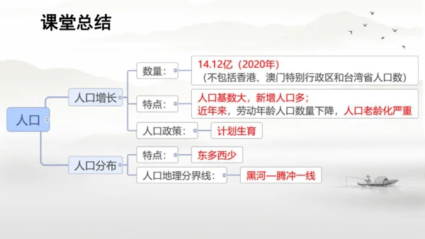 1.2 人口（课件21张）-人教版八年级地理上册