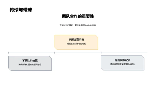 足球战术：赛场制胜法则