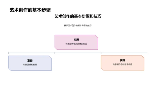 艺术创作入门PPT模板