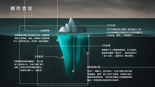 《老人与海》名著导读好书推荐通用PPT模板