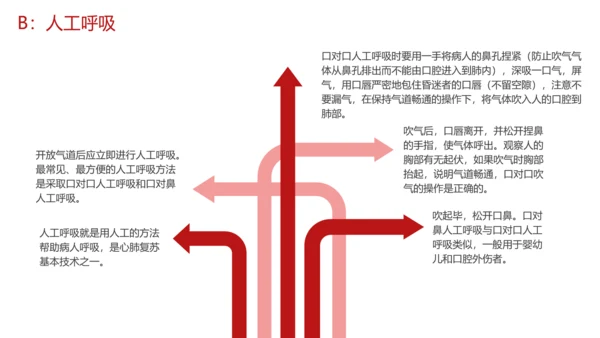急救培训PPT模板