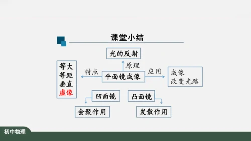 人教版 初中物理 八年级上册 第四章 光现象 4.3 平面镜成像 课件（共46张PPT）