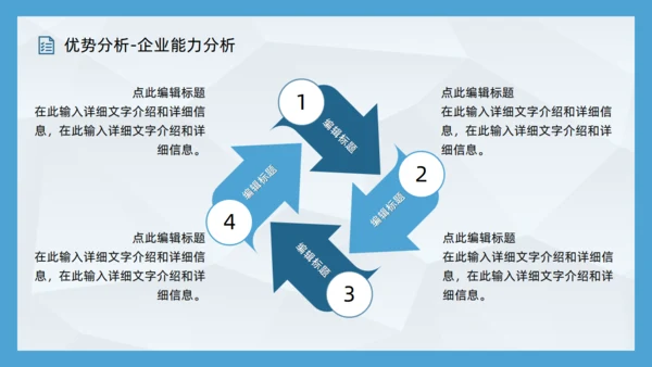 SWOT企业项目工作分析通用PPT模板