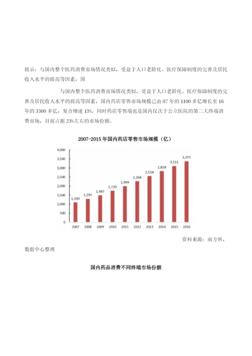 中国医药零售行业竞争格局较为分散市场集中度呈现逐提升趋势.docx