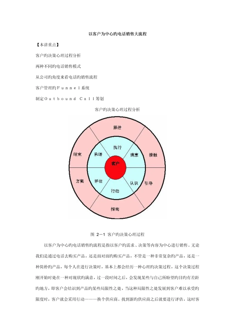 电话销售标准流程与相关事宜.docx