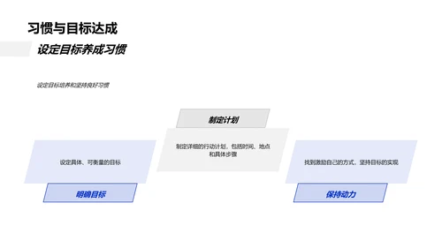 习惯塑造成就PPT模板