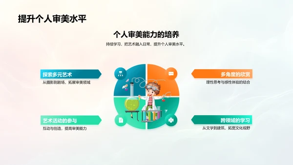 艺术教育讲座