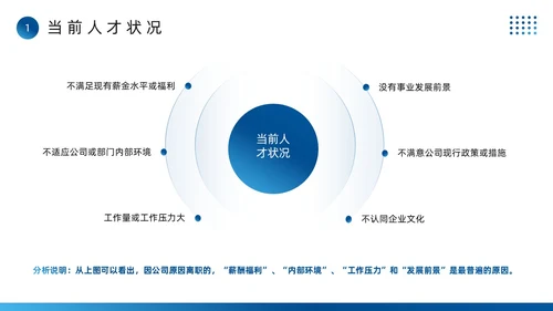 蓝色简约风全面人才培养计划PPT模板