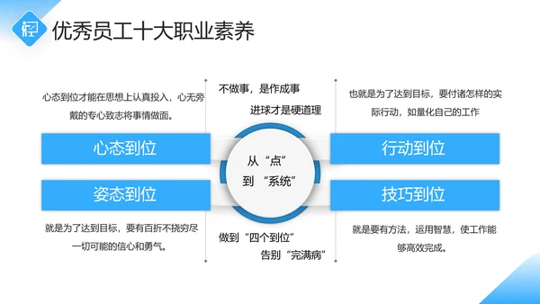 企业员工职业素养培训课件PPT模板