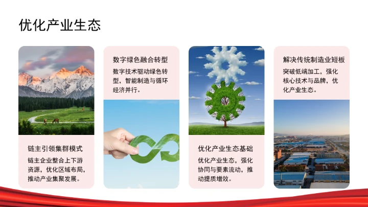 高质量建设现代化产业体系ppt课件