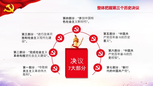 党的百年奋斗史成就经验第三个历史决议PPT