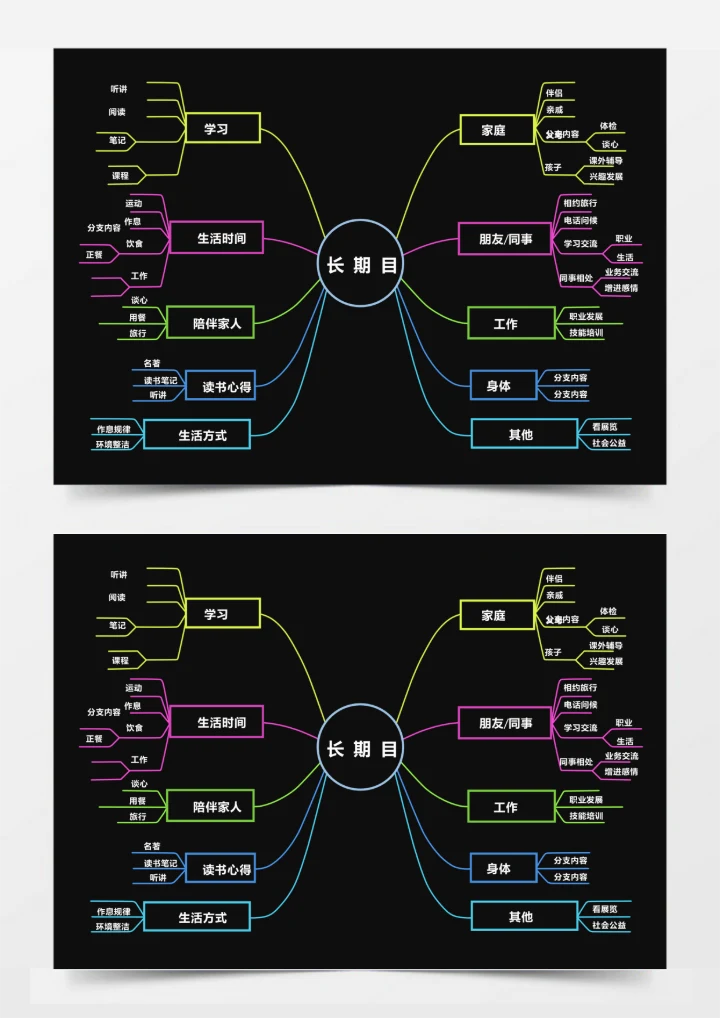 长期目标思维导图
