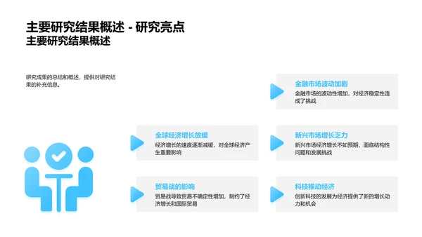 全球经济研究答辩