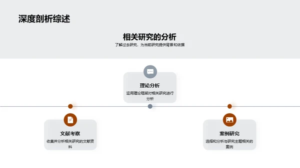 哲学之路：研究探索