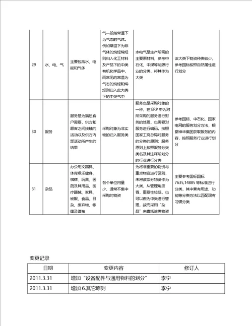 物资标准化分类体系制定参考原则