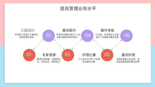 可爱风护士长年终报告PPT模板