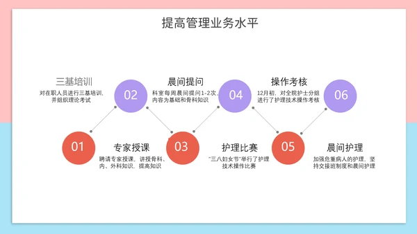 可爱风护士长年终报告PPT模板