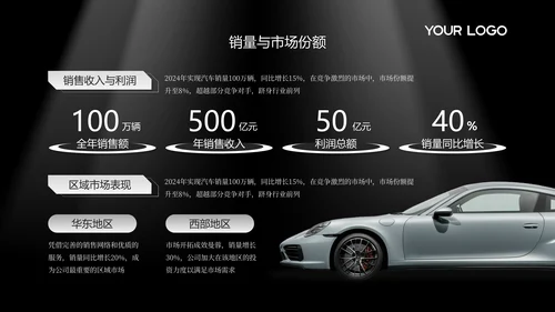黑白高级感汽车行业年终总结PPT模板