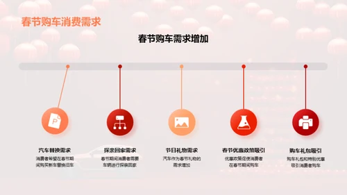 春节汽车销售新策