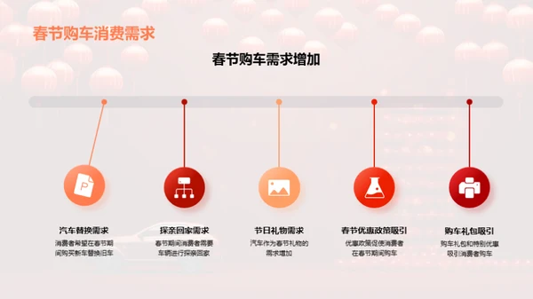 春节汽车销售新策