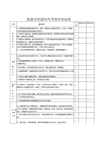 师德考核相关表格