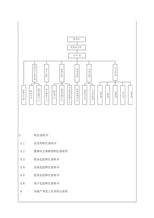 BT001集团管理体系