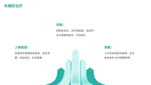 老年人睡眠障碍商务PPT健康宣讲