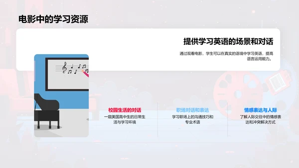电影学习英语课程PPT模板