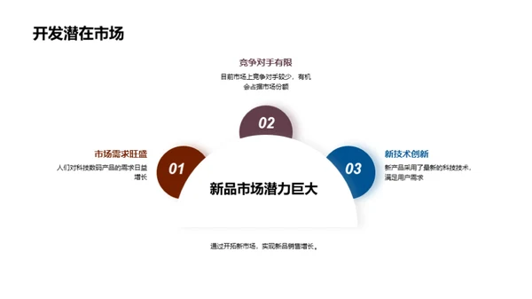 新品科技突破与市场策略