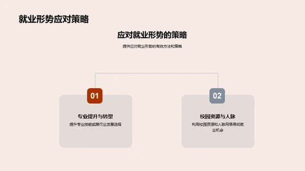 启航未来：职场生涯规划