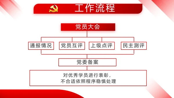 红色大气党建学习教育活动微党课动态PPT模板