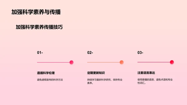 新媒体在科学传播中的应用