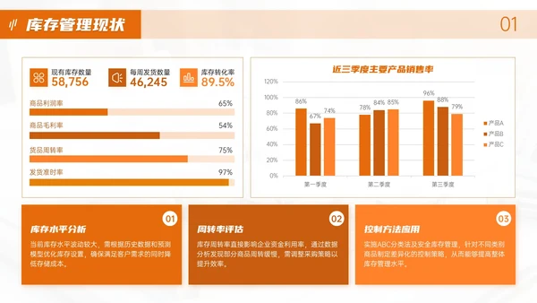 橙色物流企业部门汇报会议PPT模板