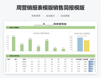周营销报表模版销售简报模版