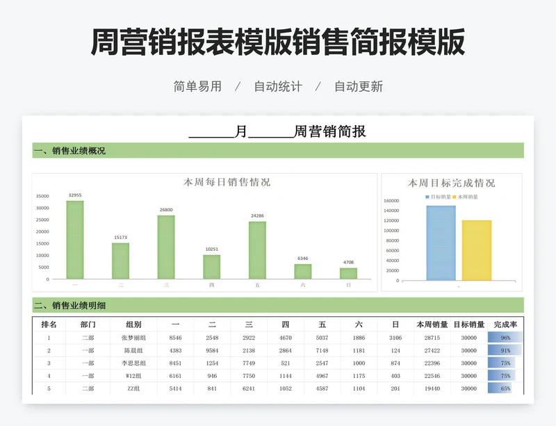 周营销报表模版销售简报模版