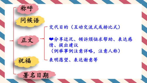 统编版小学语文四年级上册第七单元习作：写信 课件