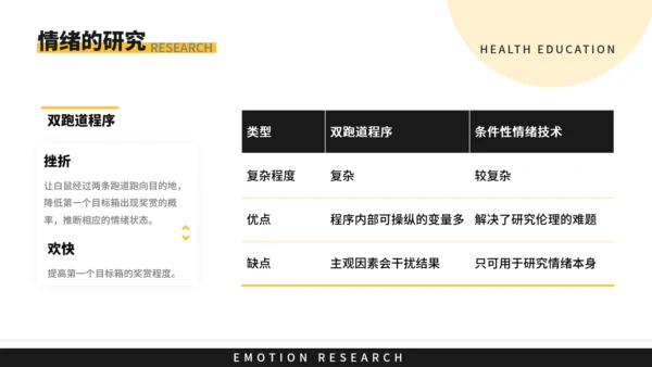 抑郁症情绪研究教育教学PPT模板