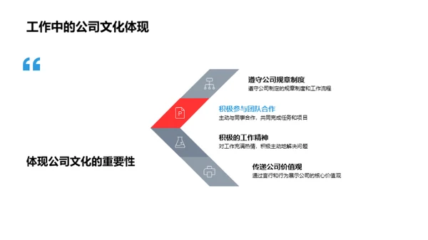 企业文化与您的融合