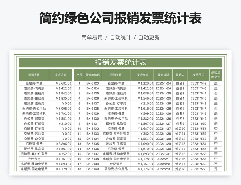 简约绿色公司报销发票统计表